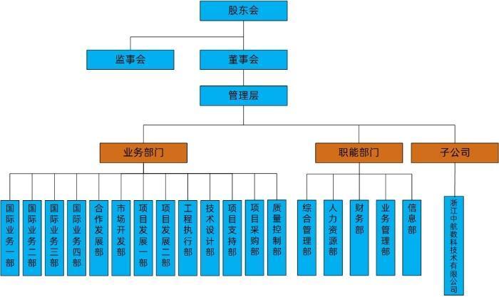 Sơ đồ cấu trúc tổ chức năm 2024 hai phiên bản tiếng Trung và tiếng Anh hợp nhất với Công ty Số Trung Quốc Thịnh Vượng